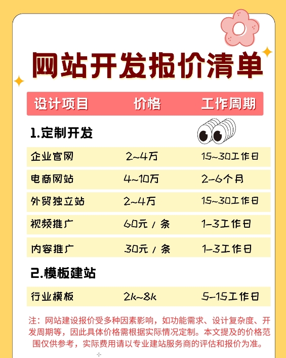 網(wǎng)站建設(shè)多少錢？不同類型網(wǎng)站的費(fèi)用和特點(diǎn)解析